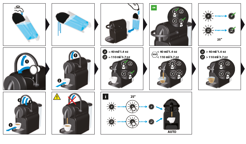 Повна схема стандартного приготування кави в Inissia EN80.